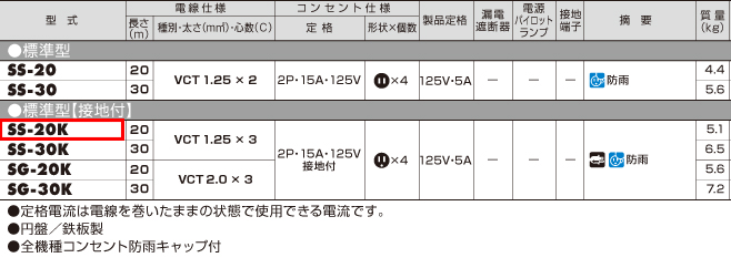 EA815BF-20A｜AC125V/15A/20m コードリール(防雨・ｱｰｽ付)のページ