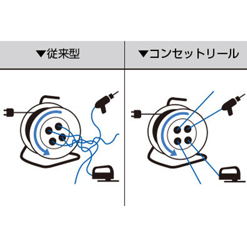プラグ抜き差し不要