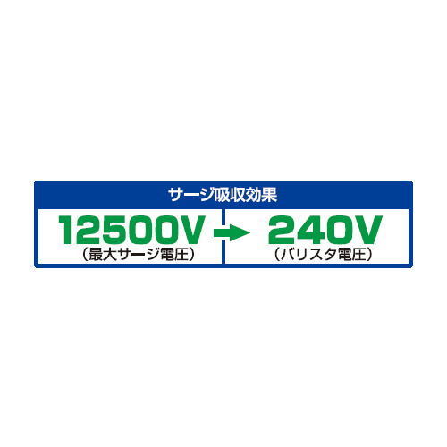 内蔵されたサージ吸収素子(バリスタ)が雷および開閉サージを吸収し、接続された機器を守ります。