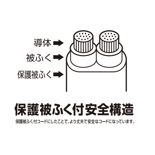 保護被ふく2重構造