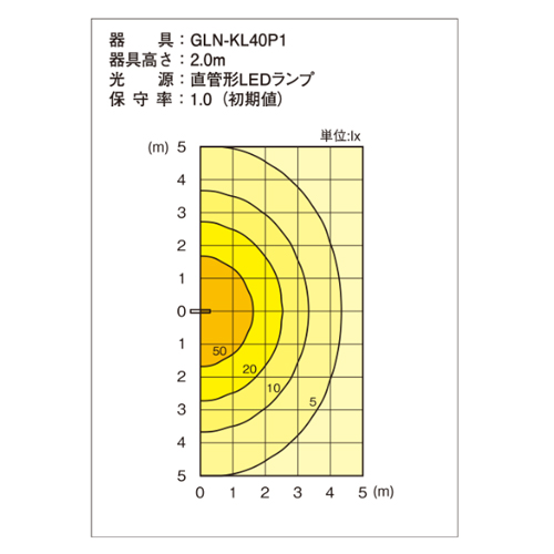 単体水平面照度分布図