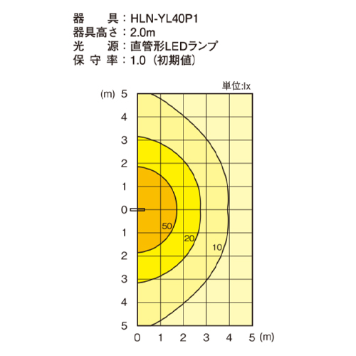 単体水平面照度分布図