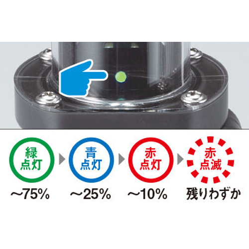 ランプ色表示によってバッテリー残量確認ができます。