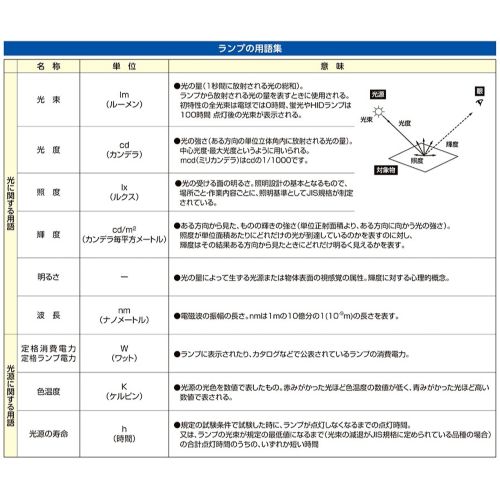 ランプの用語集