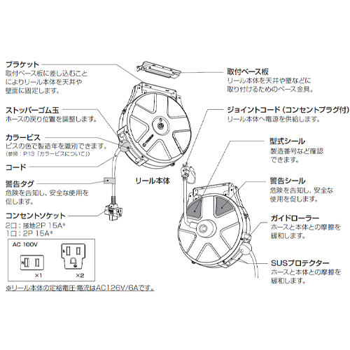 【各種名称】