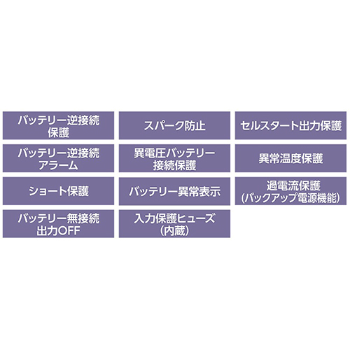 充実の安全機能搭載