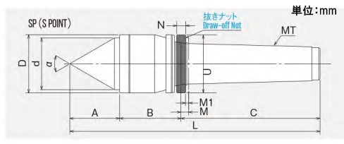 A：20、B：27、C：55.4、D：25、d：20、E：－、L：102.4、M：2.5、M1：－、N：－、U：－、α：60°