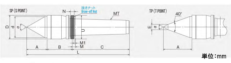 A：27.9、B：27、C：55.4、D：25、d：20、E：5、L：110.3、M：2.5、M1：－、N：－、U：－、α：60°