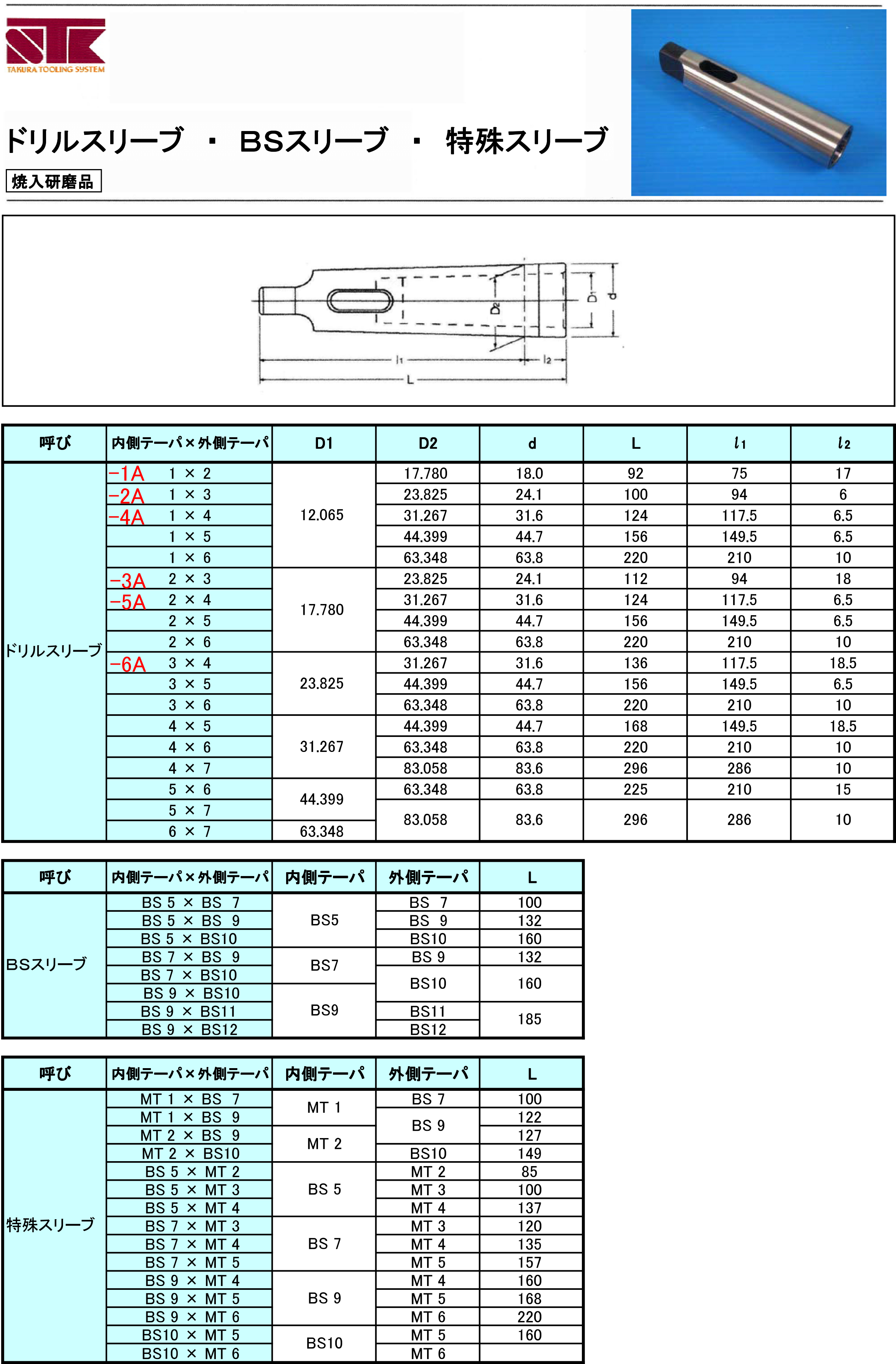 熱販売 ドリルスリーブ焼入 外径MT5 内径MT3 研磨品 工具 加工 穴あけ kids-nurie.com