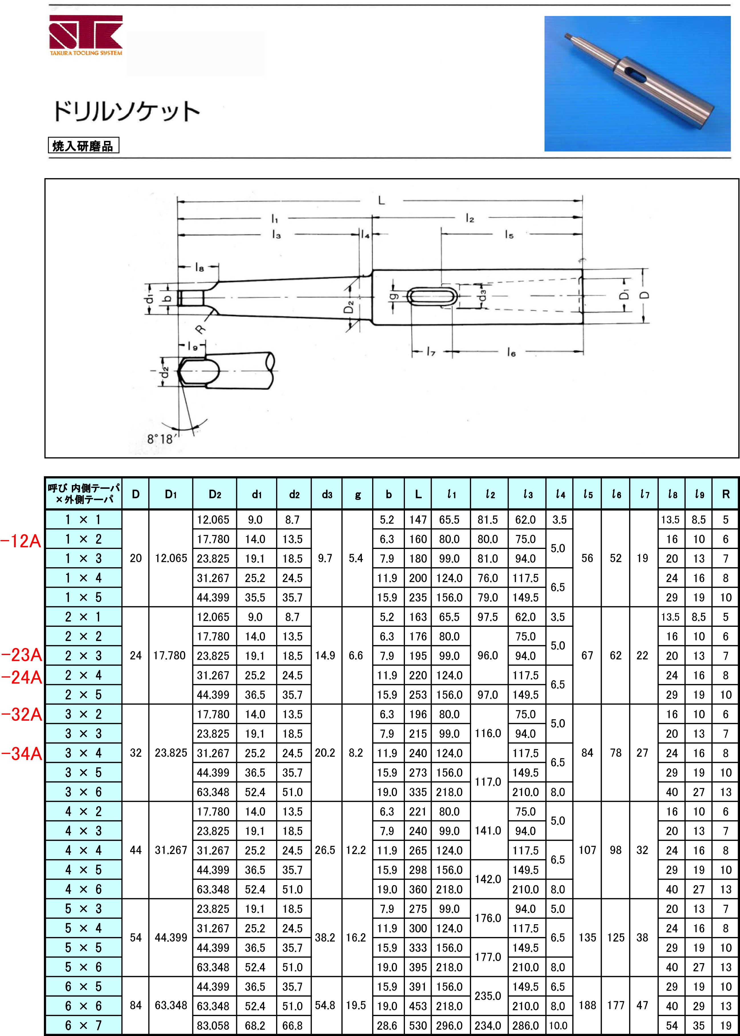 EA817CD-34A｜MT3xMT4 [研磨仕上]ドリルソケットのページ -