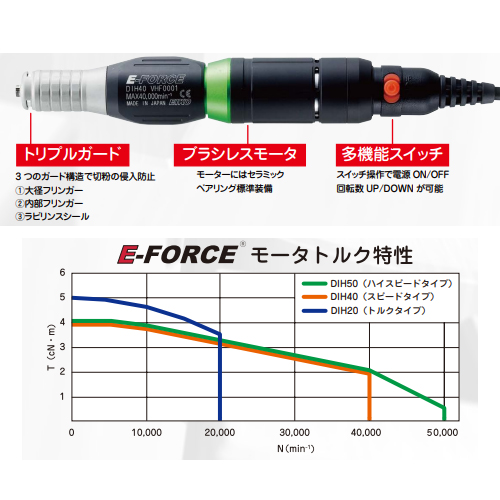 本商品はDIH40です。