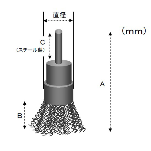 A：75、B：20、Ｃ：24