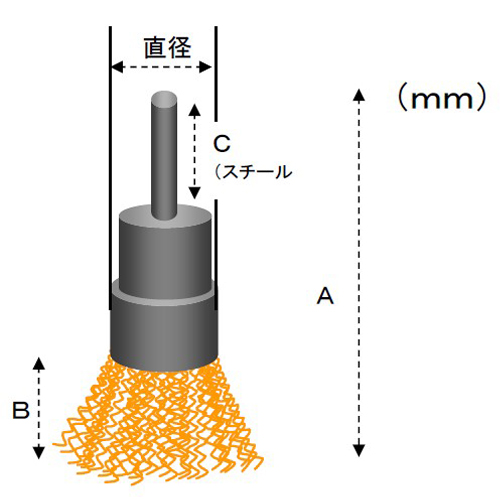 A：75、B：20、C：24