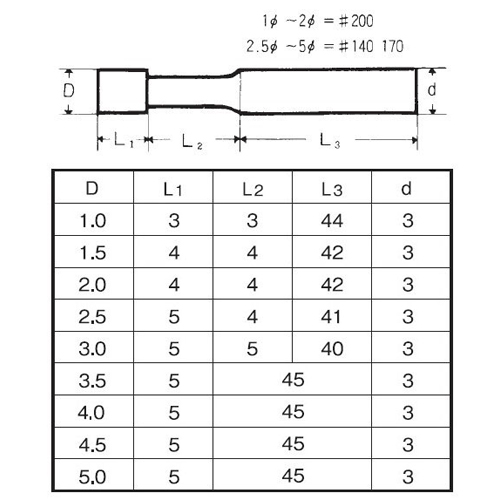 単位：mm\n内面研削用