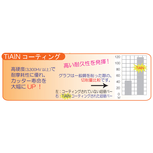 EA819VB-6B｜6x25mm/6mm軸 [Coated]超硬バーのページ -