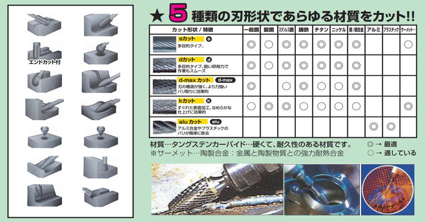 EA819VX-10｜10x19mm / 6mm軸 [Coated]超硬バー(ｱﾙﾐ用)のページ -