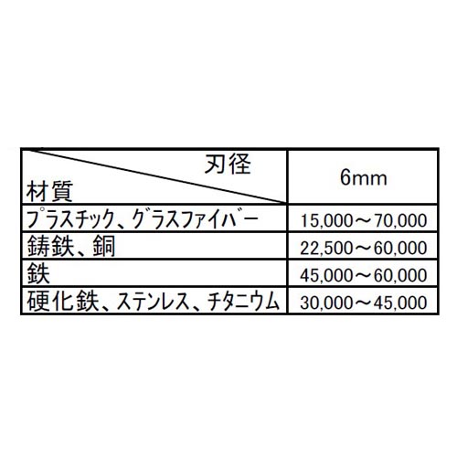回転表（rpm）