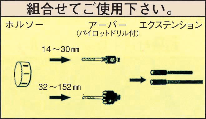 EA823L-127｜127mm ホールソー[LENOX]のページ -