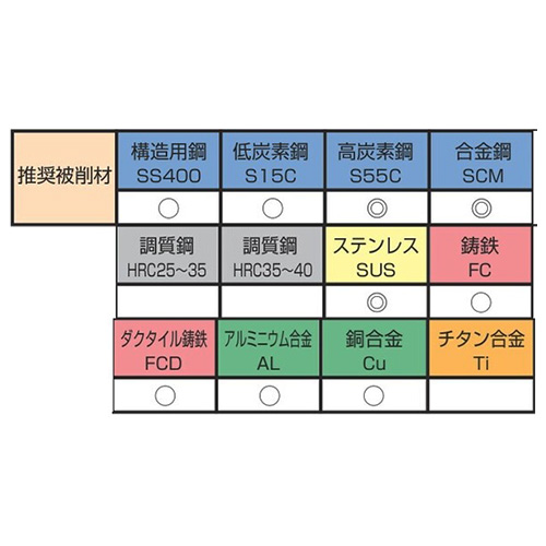 対応被削材