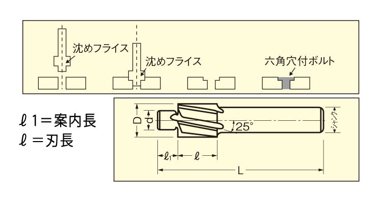 有名な 2" x 4" HSS 六角穴付きボルト用 沈めフライス ストレートシャンク 工具 加工