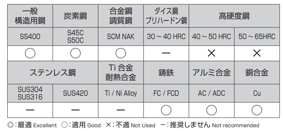 選定基準