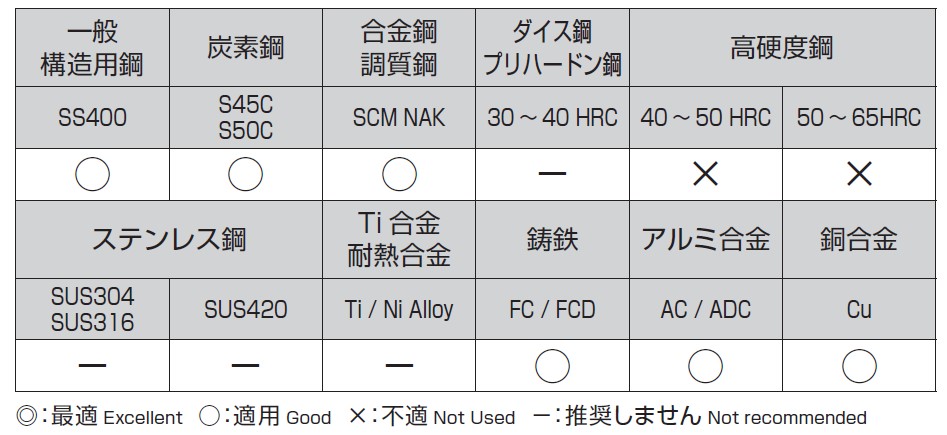 選定基準