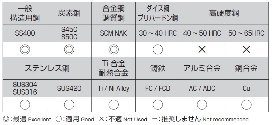 選定基準