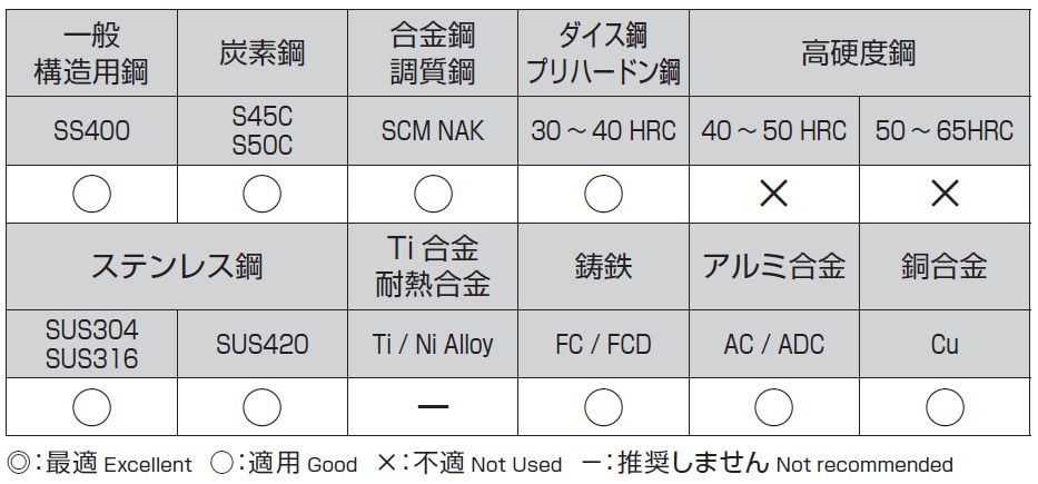 選定基準