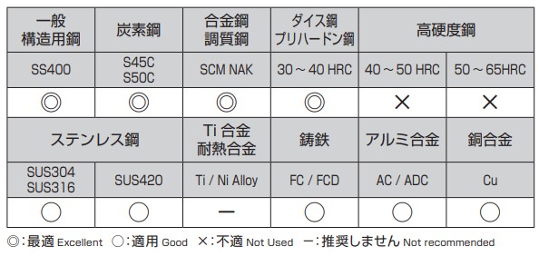 選定基準