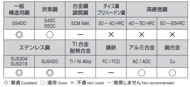 選定基準