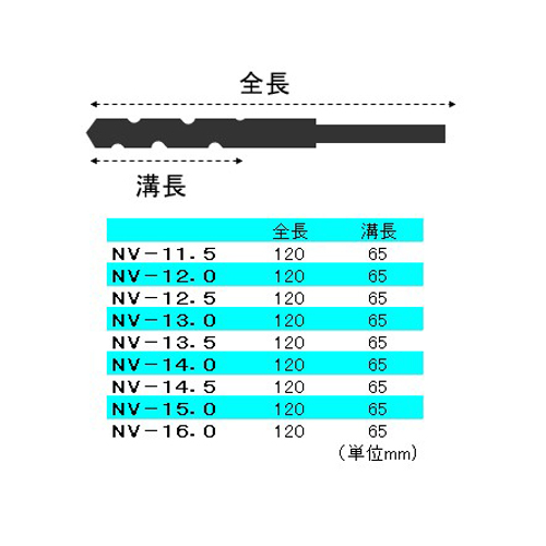 EA824NV-14.0｜14.0x120mm ドリル(ノス形 9.5mm軸・HSS)のページ -