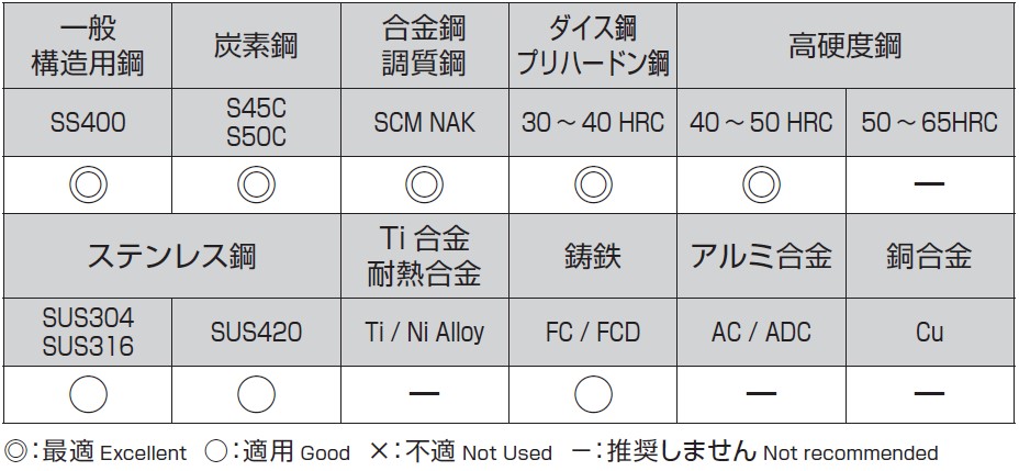 選定基準