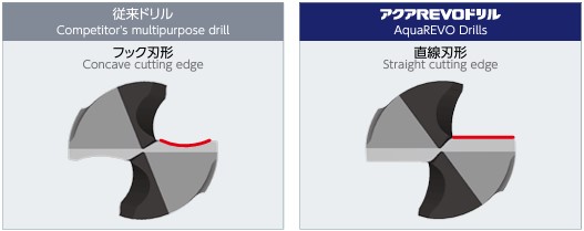 直線刃形にする事でコーナーの欠損強度を向上