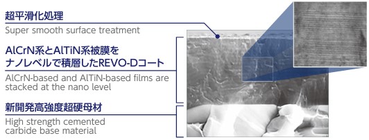 REVO-Dコートにより耐酸化性と耐摩耗性に優れています