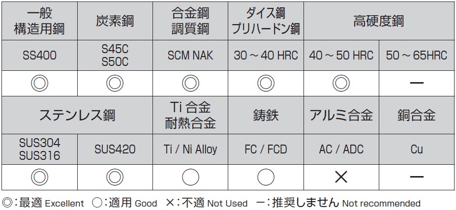 選定基準