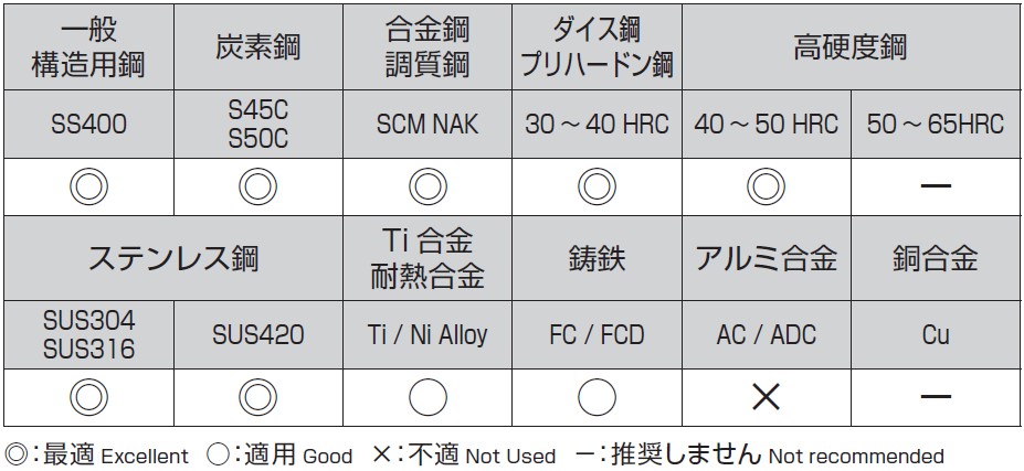 選定基準