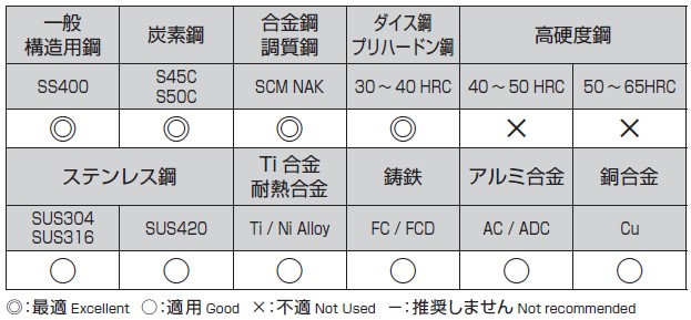 選定基準