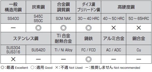 選定基準