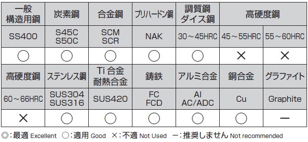 選定基準