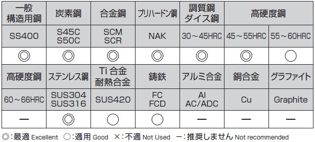 選定基準