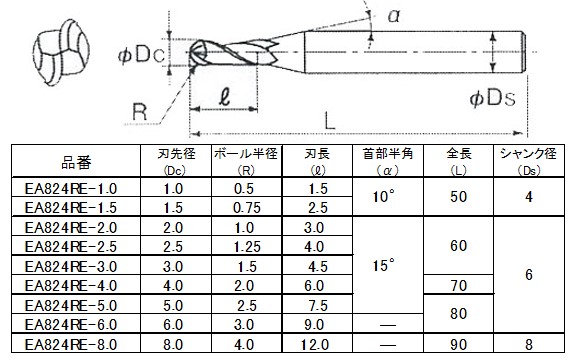 単位：mm