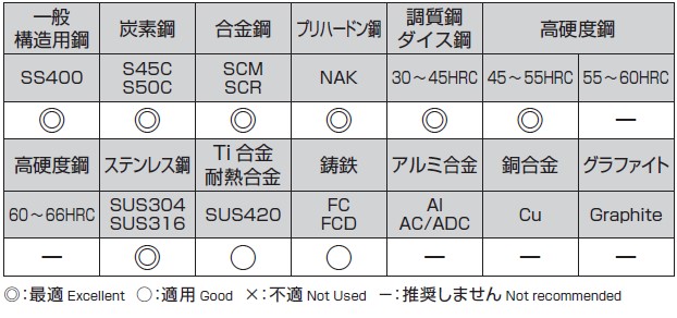 選定基準