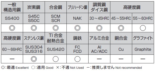 選定基準