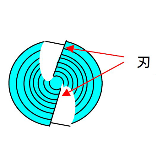 2枚刃