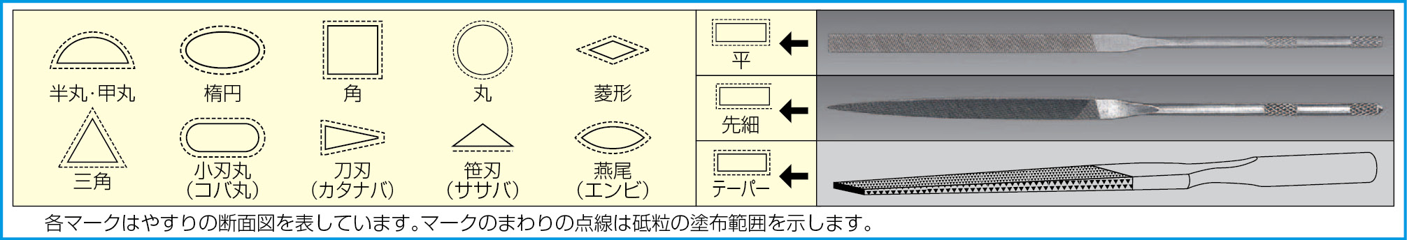 EA826SB｜215mm/#150 ﾀﾞｲﾔﾓﾝﾄﾞやすり(3種・3本組)｜株式会社エスコ