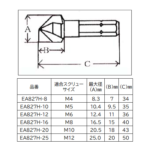 EA827H-25｜25.0mm カウンターシンク(1/4