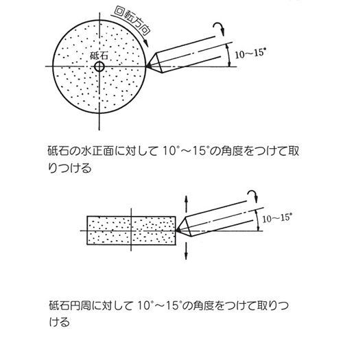 EA827NB-4｜φ10 x3/4ct ダイヤモンド単石ドレッサーのページ -