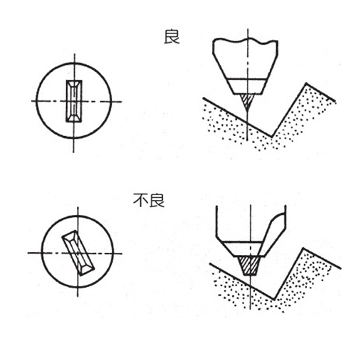 治具への取付け方の例