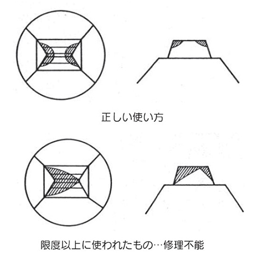 フォーミングドレッサーの修理