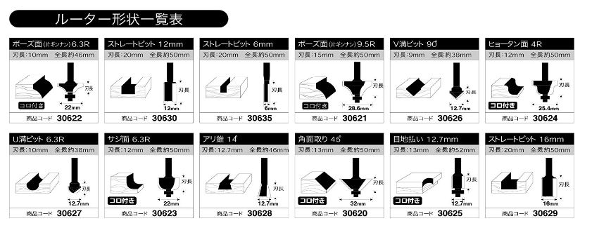 ルーター形状一覧表